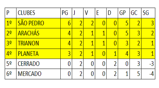 Segunda Divisão